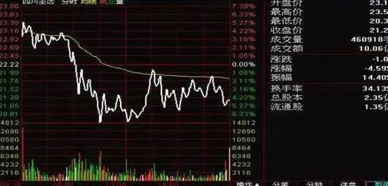 中石油股价为什么跌跌不休-中石油股价为什么涨不上去-第2张图片 中石油股价为什么跌跌不休-中石油股价为什么涨不上去-第2张图片
