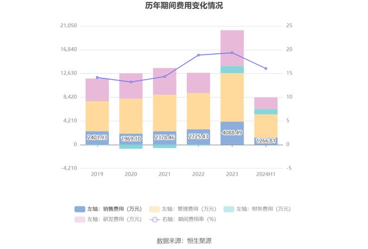 卫光生物为什么一直跌/卫光生物啥时候分红