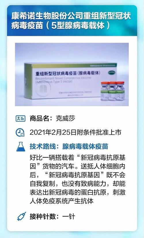 康希诺一针疫苗需要打第二针吗-第1张图片 康希诺一针疫苗需要打第二针吗-第1张图片