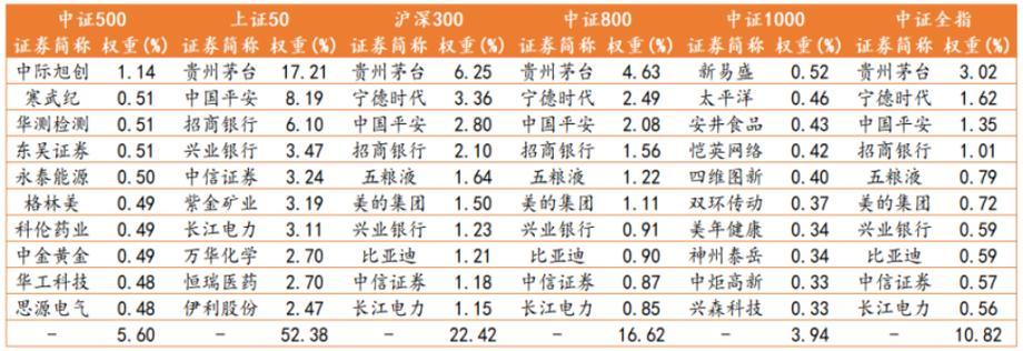 中证500哪只基金比较好-中证500哪只基金比较好-第2张图片 中证500哪只基金比较好-中证500哪只基金比较好-第2张图片
