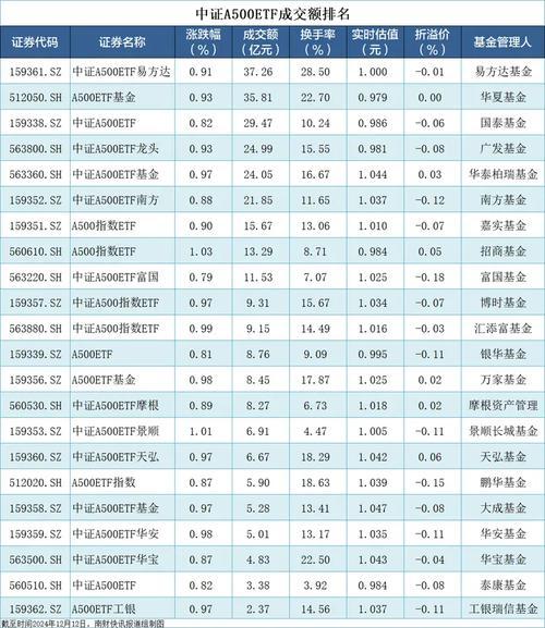 中证500哪只基金比较好-中证500哪只基金比较好-第1张图片 中证500哪只基金比较好-中证500哪只基金比较好-第1张图片