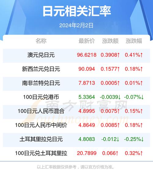 500亿日元相当于多少人民币-500亿日元相当于多少人民币-第2张图片 500亿日元相当于多少人民币-500亿日元相当于多少人民币-第2张图片