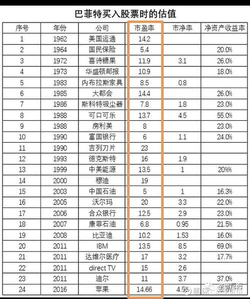 股票市场费用与每股净利润的比值称为-股票的费用与其市盈率和市场利率分别是哪种变动关系