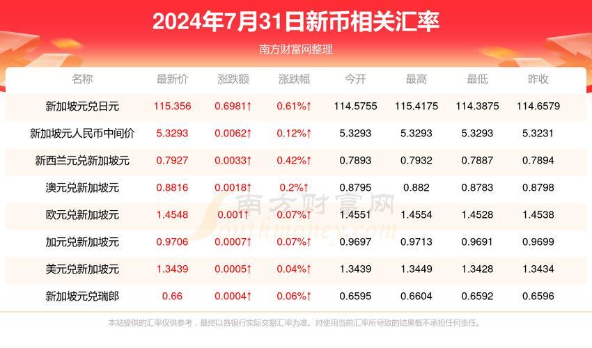 港币兑换台币汇率查询-港币换台币今日汇率