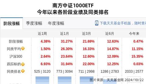 南方高增属于什么基金/南方高增2019分红