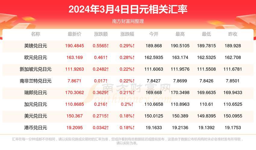 751000日元是多少人民币/71500日元折合人民币-第1张图片 751000日元是多少人民币/71500日元折合人民币-第1张图片