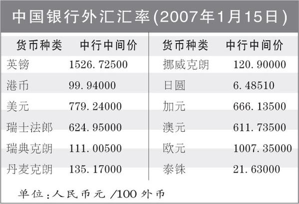 751000日元是多少人民币/71500日元折合人民币-第2张图片 751000日元是多少人民币/71500日元折合人民币-第2张图片