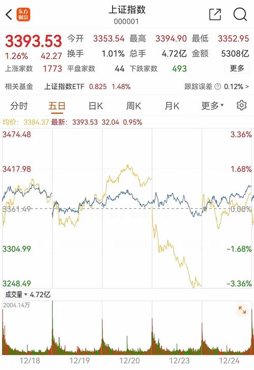上证股票即时行情-上证股票即时行情走势-第2张图片 上证股票即时行情-上证股票即时行情走势-第2张图片