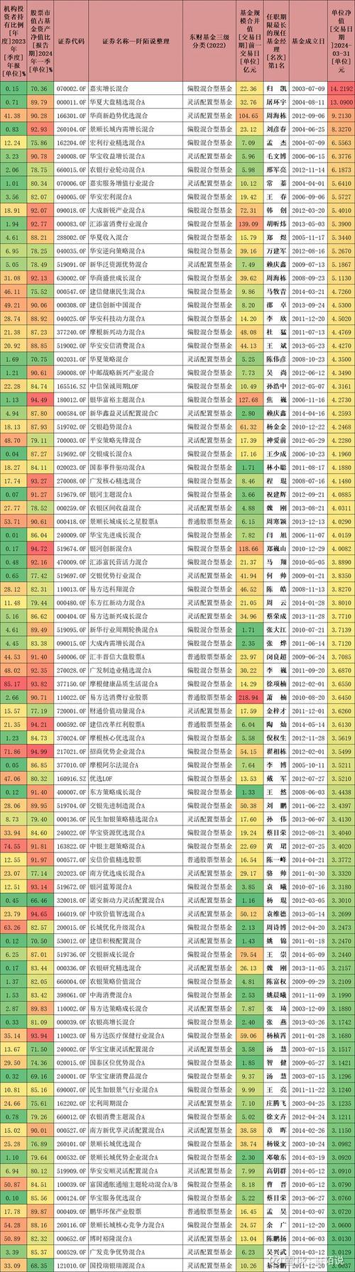 每天基金净值是多少