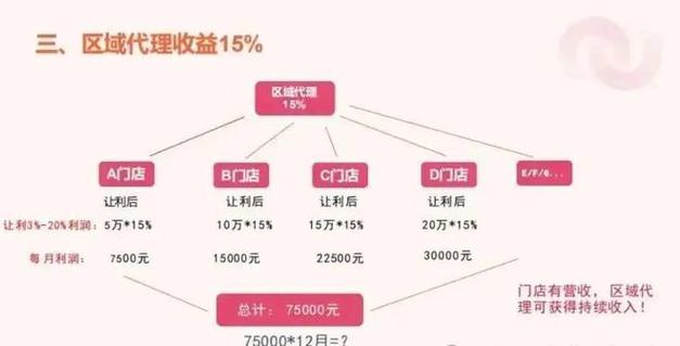 做一个电商平台大概需要多少钱，搞一个电商平台需要多少资金
