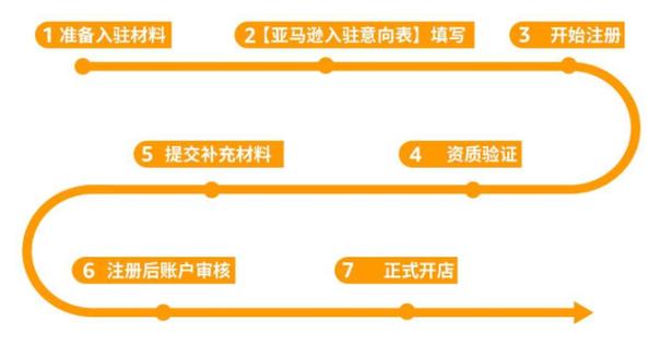 做一个电商平台大概需要多少钱,搞一个电商平台需要多少资金-第2张图片 做一个电商平台大概需要多少钱,搞一个电商平台需要多少资金-第2张图片