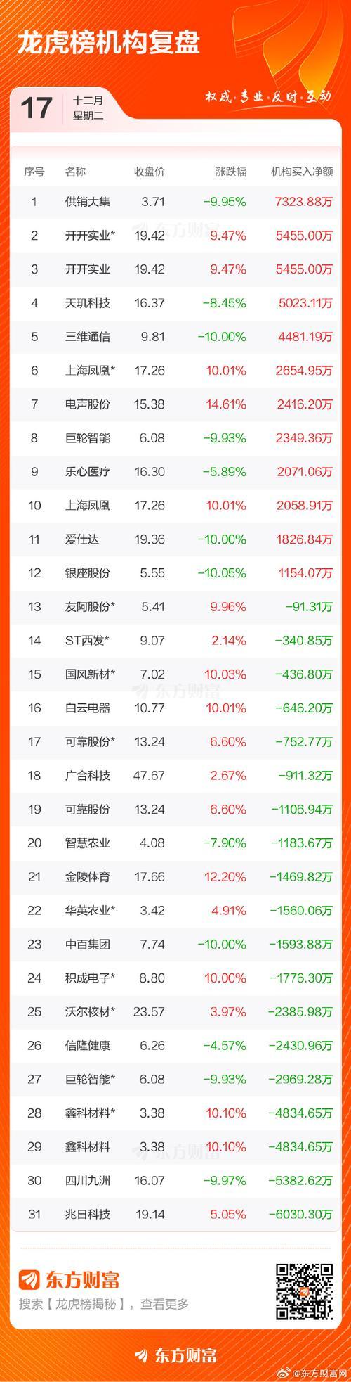 龙虎榜单位是什么-第2张图片 龙虎榜单位是什么-第2张图片