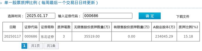 证券公司股票质押管理办法,证券公司股票质押管理办法规定-第2张图片 证券公司股票质押管理办法,证券公司股票质押管理办法规定-第2张图片
