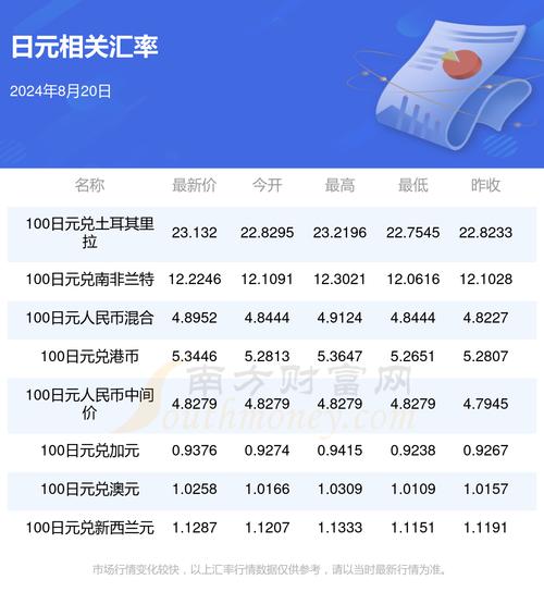 人民币兑日元可以吗