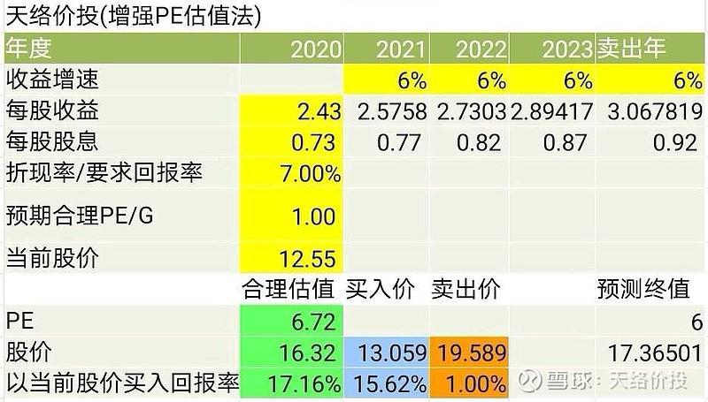 20倍pe是什么意思/pe值多少是合理的-第2张图片 20倍pe是什么意思/pe值多少是合理的-第2张图片