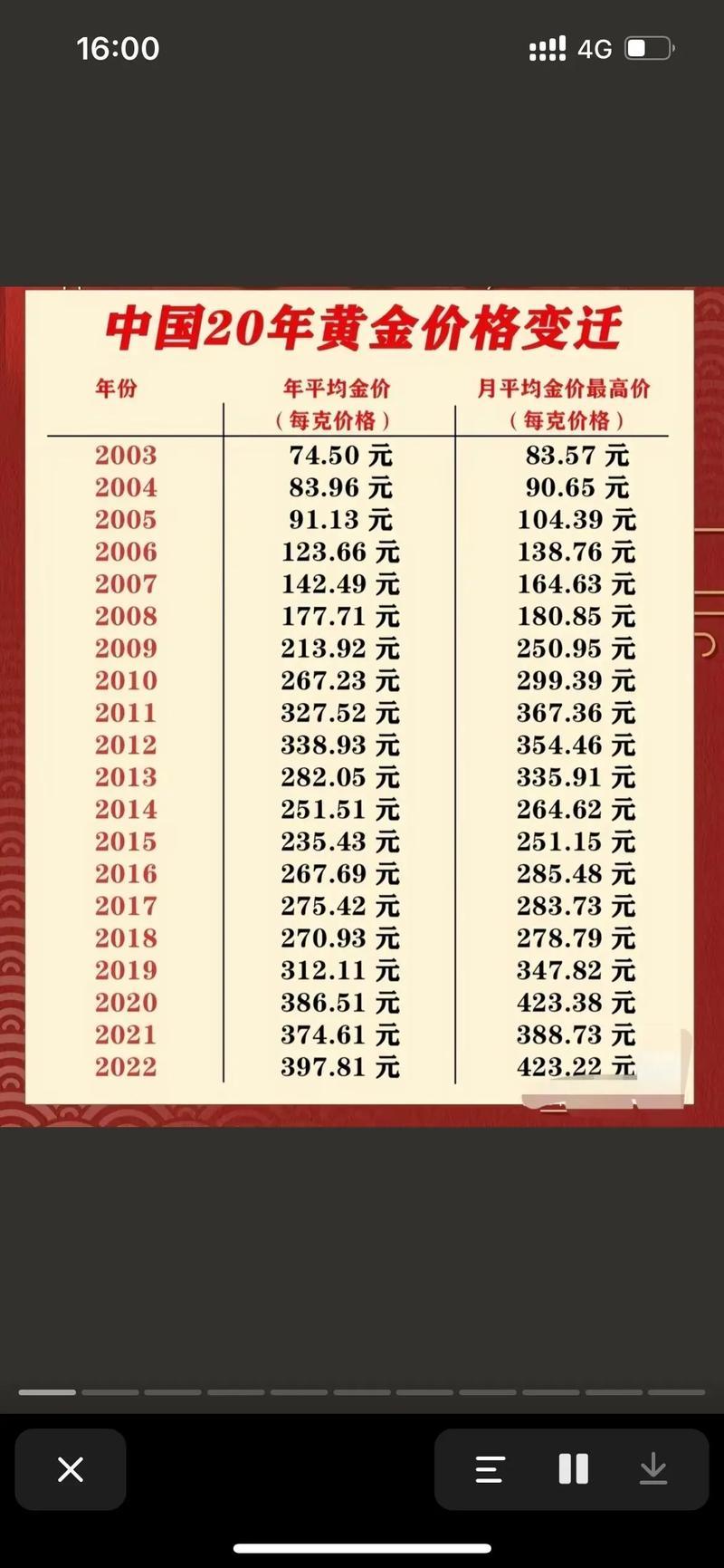 7月份金价行情/7月金价走势-第2张图片 7月份金价行情/7月金价走势-第2张图片