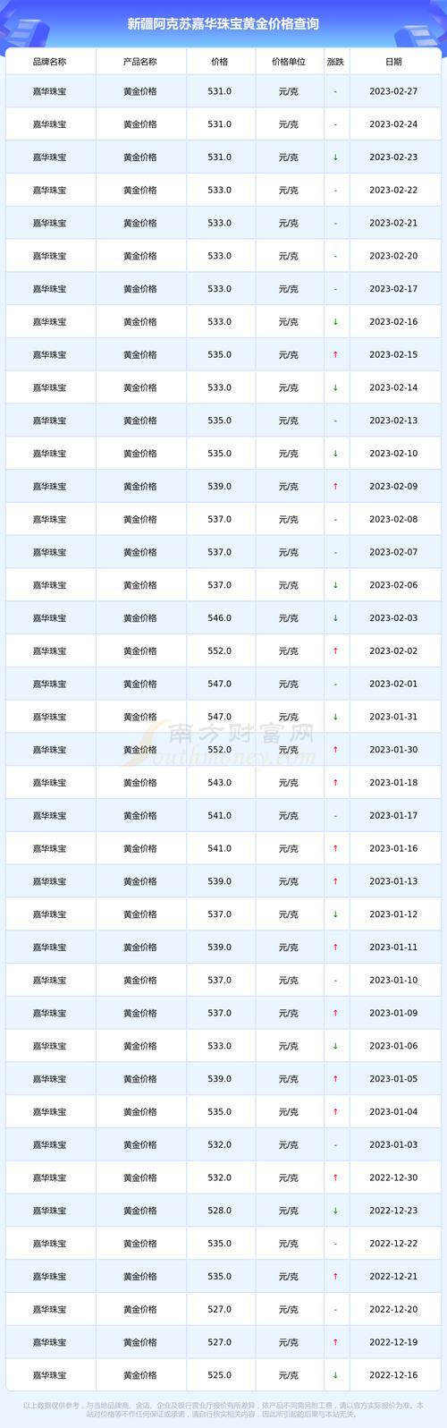 2023年2月金价多少/2023年2月金价多少一克-第2张图片 2023年2月金价多少/2023年2月金价多少一克-第2张图片