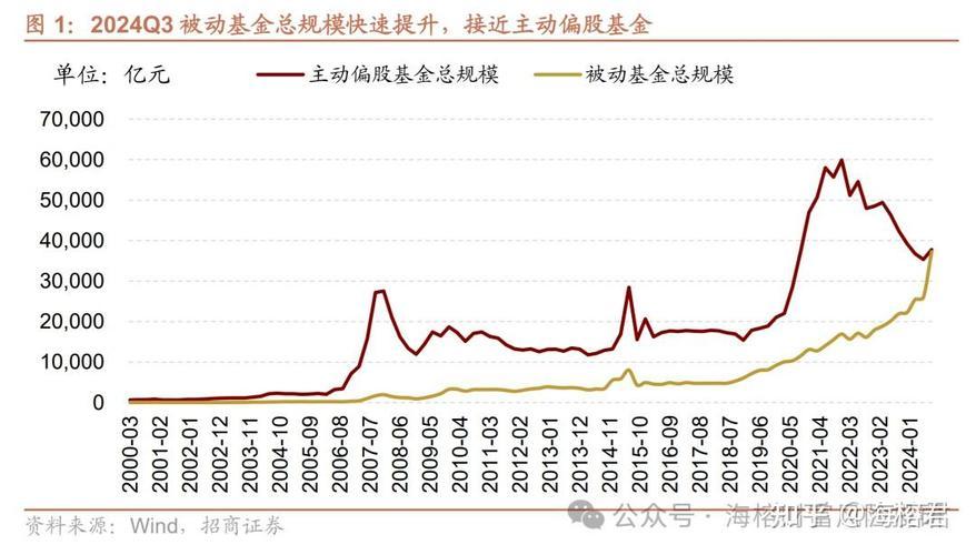 怎么看基金是主动型还是被动型-怎么知道基金是主动型还是被动型-第2张图片 怎么看基金是主动型还是被动型-怎么知道基金是主动型还是被动型-第2张图片