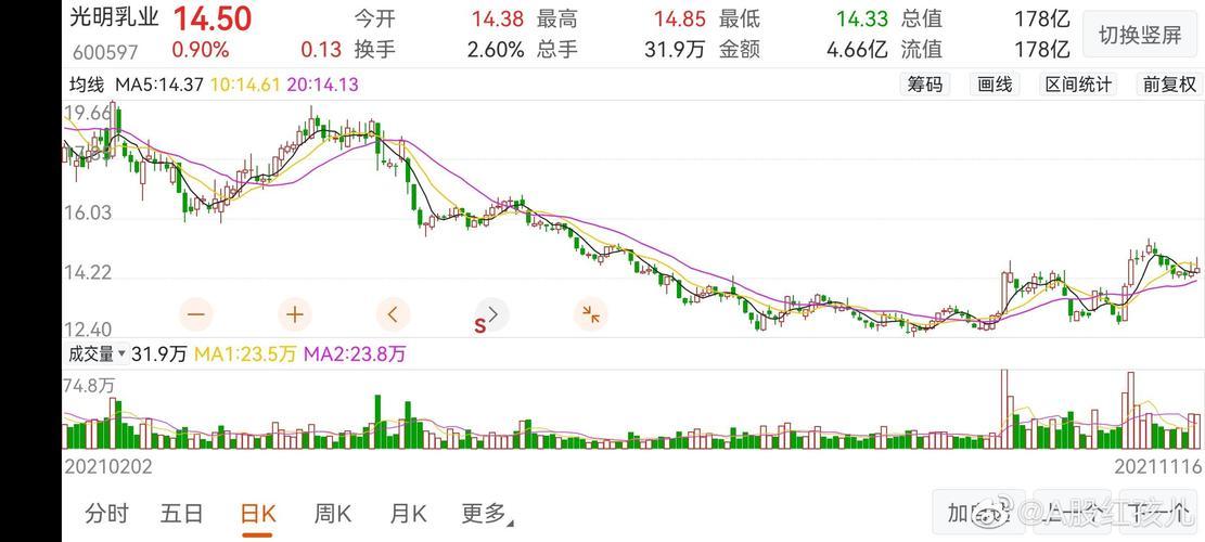 600597股票走势?-600390股票走势-第1张图片 600597股票走势?-600390股票走势-第1张图片