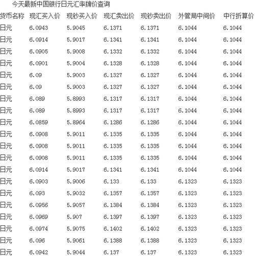 人民币和泰铢汇率换算-人民币和泰铢的汇率现在是多少-第1张图片 人民币和泰铢汇率换算-人民币和泰铢的汇率现在是多少-第1张图片