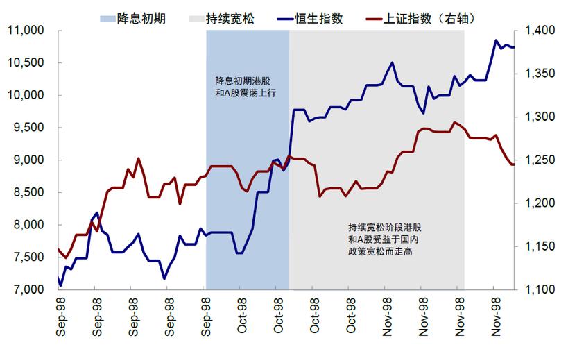 降息对股市板块的影响,降息对股市板块的影响大吗-第1张图片 降息对股市板块的影响,降息对股市板块的影响大吗-第1张图片