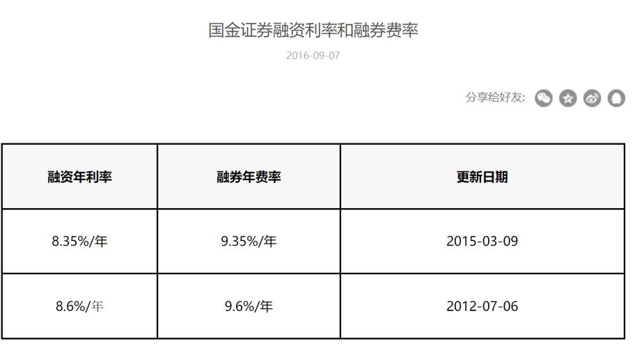 股票融资费用和融资利息-股票融资费用和融资利息会不会算成本-第2张图片 股票融资费用和融资利息-股票融资费用和融资利息会不会算成本-第2张图片