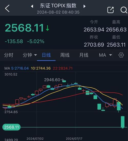 有潜力的股票行情-第1张图片 有潜力的股票行情-第1张图片