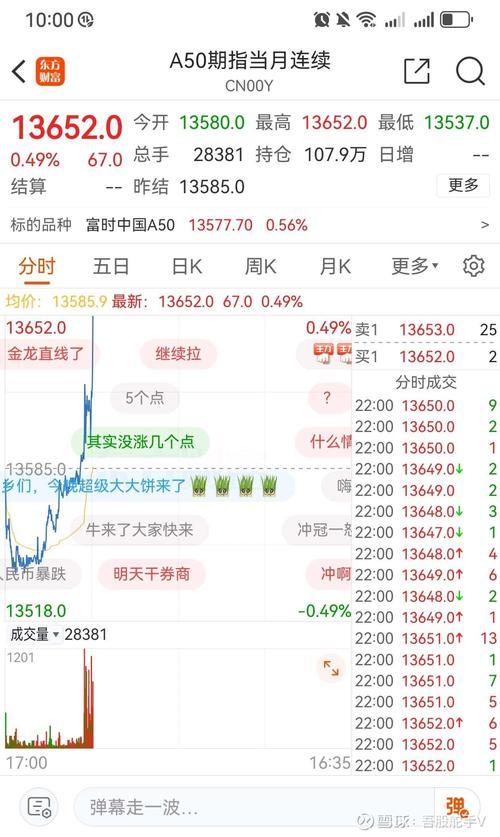 富时a50是指什么,富时a502003是什么意思-第2张图片 富时a50是指什么,富时a502003是什么意思-第2张图片