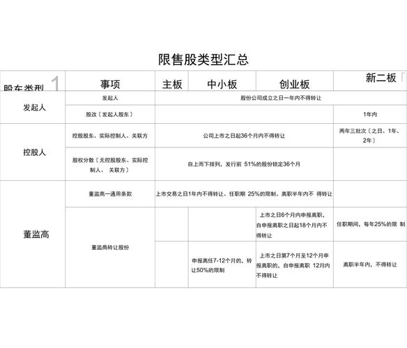 新三板打新交易规则/新三板打新?-第2张图片 新三板打新交易规则/新三板打新?-第2张图片
