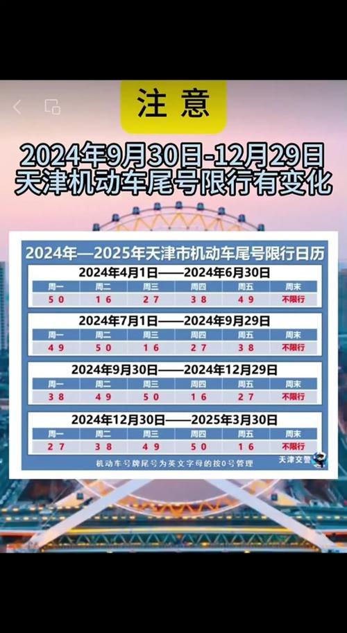天津现在限号吗?,今天限号天津限几-第2张图片 天津现在限号吗?,今天限号天津限几-第2张图片