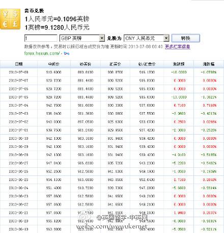 1万日元汇率对人民币多少-一万日元汇率对人民币-第1张图片 1万日元汇率对人民币多少-一万日元汇率对人民币-第1张图片