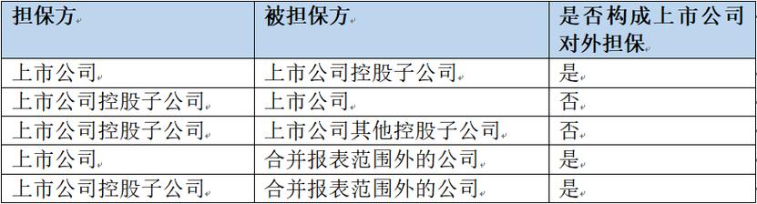 是否为关联方是什么意思,是否关联担保是什么意思-第2张图片 是否为关联方是什么意思,是否关联担保是什么意思-第2张图片