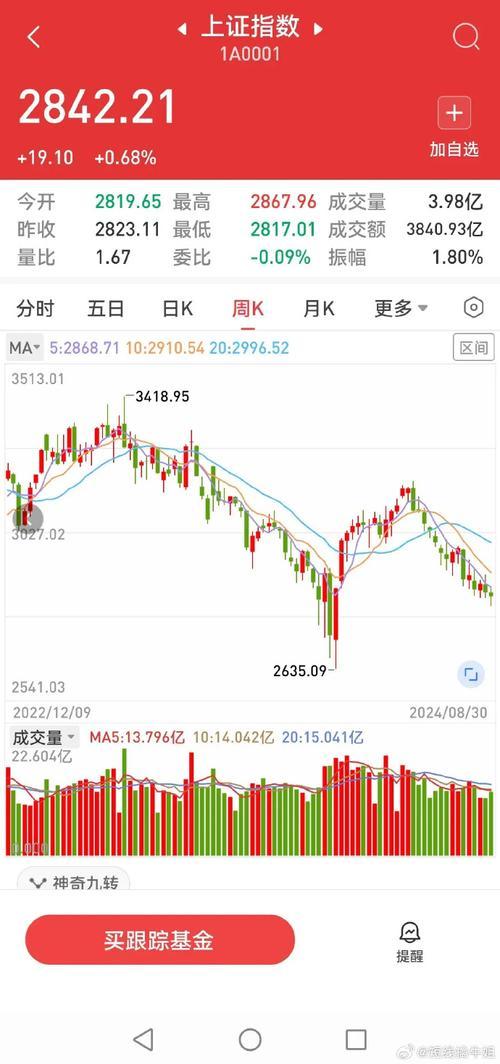 股票6124点是哪一年,a股6124点是哪一天-第2张图片 股票6124点是哪一年,a股6124点是哪一天-第2张图片