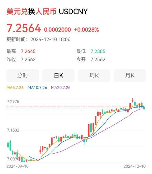 7月30日美元汇率人民币多少-730号美元汇率-第1张图片 7月30日美元汇率人民币多少-730号美元汇率-第1张图片