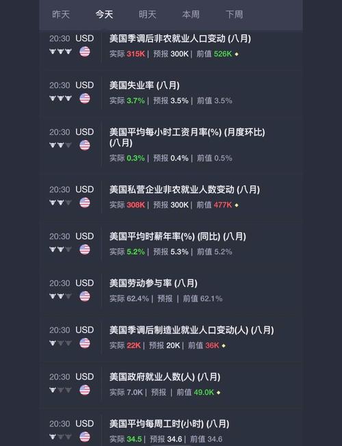 2022年6月非农数据公布时间-5月非农数据公布-第1张图片 2022年6月非农数据公布时间-5月非农数据公布-第1张图片