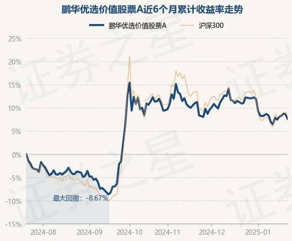 鹏华医药基金多少,鹏华医药股票基金-第2张图片 鹏华医药基金多少,鹏华医药股票基金-第2张图片