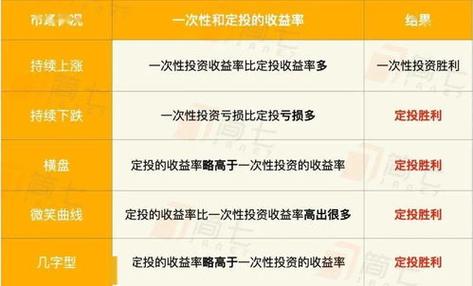 基金是买定投还是直接买入/基金是买定投还是直接买入合适-第1张图片 基金是买定投还是直接买入/基金是买定投还是直接买入合适-第1张图片