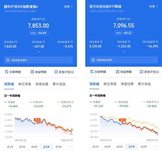 基金是买定投还是直接买入/基金是买定投还是直接买入合适-第2张图片 基金是买定投还是直接买入/基金是买定投还是直接买入合适-第2张图片