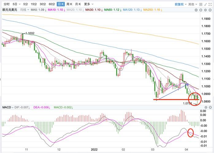 欧元汇率走势预测20202021/欧元汇率走势预测表-第2张图片 欧元汇率走势预测20202021/欧元汇率走势预测表-第2张图片