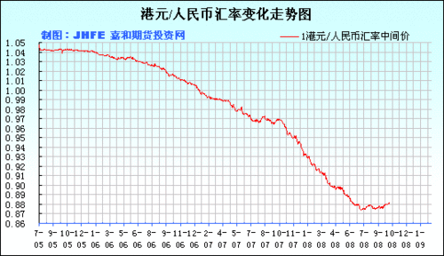 马币对港币汇率,马币对港币汇率今日汇率-第1张图片 马币对港币汇率,马币对港币汇率今日汇率-第1张图片