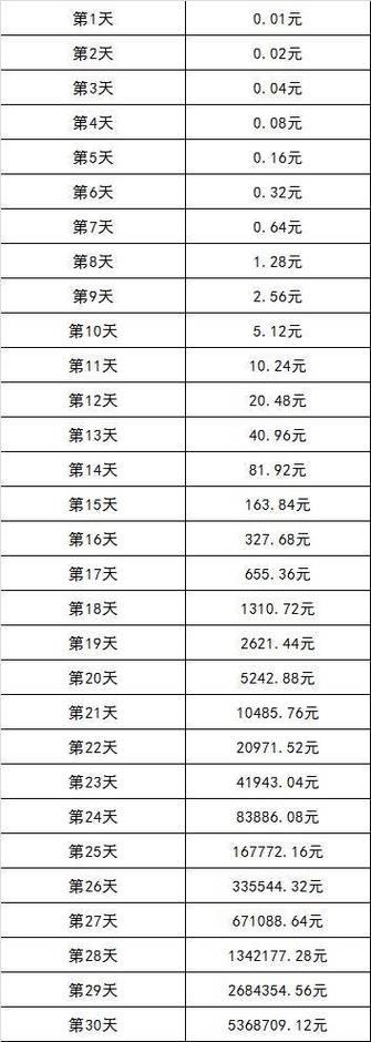 复利翻倍简单计算方法-第1张图片 复利翻倍简单计算方法-第1张图片