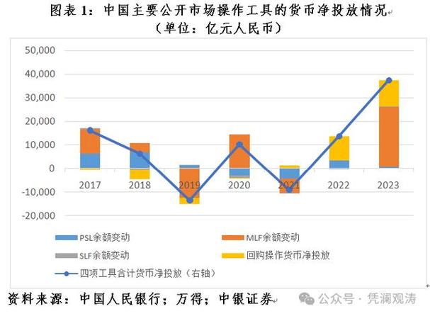 央行出售债券和发行国债区别-央行出售债券是国债吗