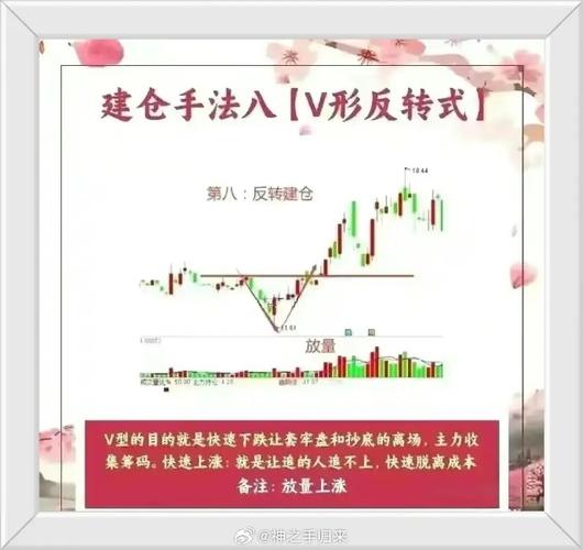 短线建仓技巧,短线主力建仓需要多长时间-第2张图片 短线建仓技巧,短线主力建仓需要多长时间-第2张图片