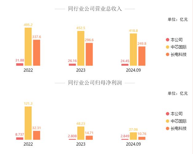 300661圣邦股份属于创业板吗-第1张图片 300661圣邦股份属于创业板吗-第1张图片