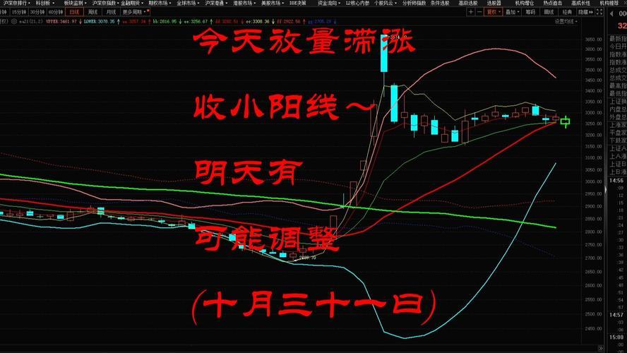 低位放量滞涨意味什么-低位放量滞涨意味着什么