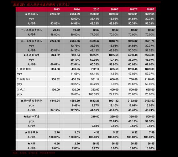 数字板块股票有哪些-数字领域的股票-第1张图片 数字板块股票有哪些-数字领域的股票-第1张图片