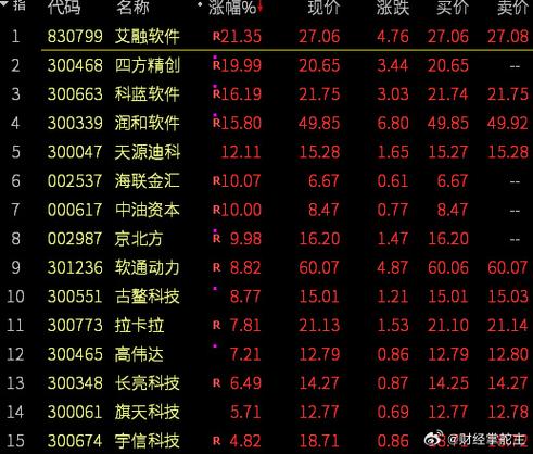 数字板块股票有哪些-数字领域的股票-第2张图片 数字板块股票有哪些-数字领域的股票-第2张图片