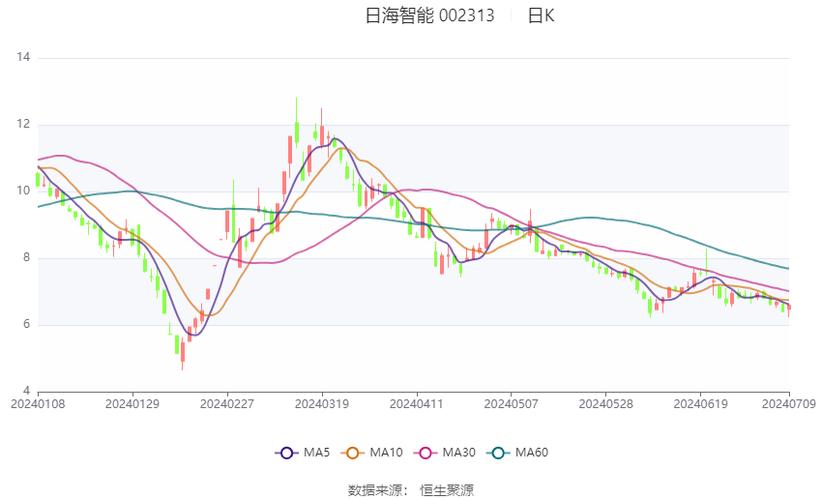 002313日海智能有什么潜力/日海智能2021年的走势-第2张图片 002313日海智能有什么潜力/日海智能2021年的走势-第2张图片