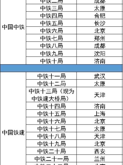 中铁局排名