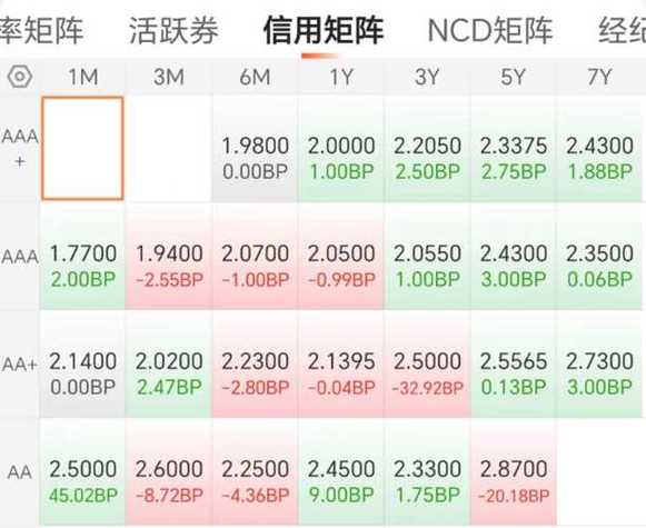 易方达增强回报债券c怎么样-第2张图片 易方达增强回报债券c怎么样-第2张图片